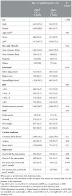 Comparison of the prevalence of opioid use among U.S. adults with cardiac conditions before and during the COVID-19 pandemic